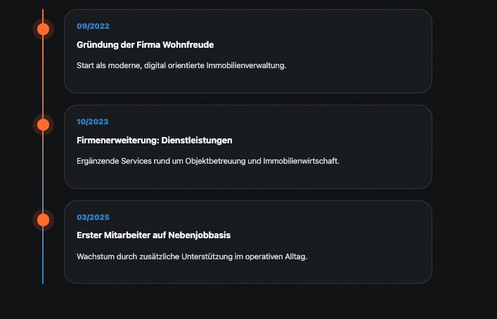Zeitstrahl der wichtigsten Wohnfreude-Meilensteine